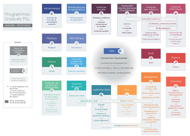 Schema PG