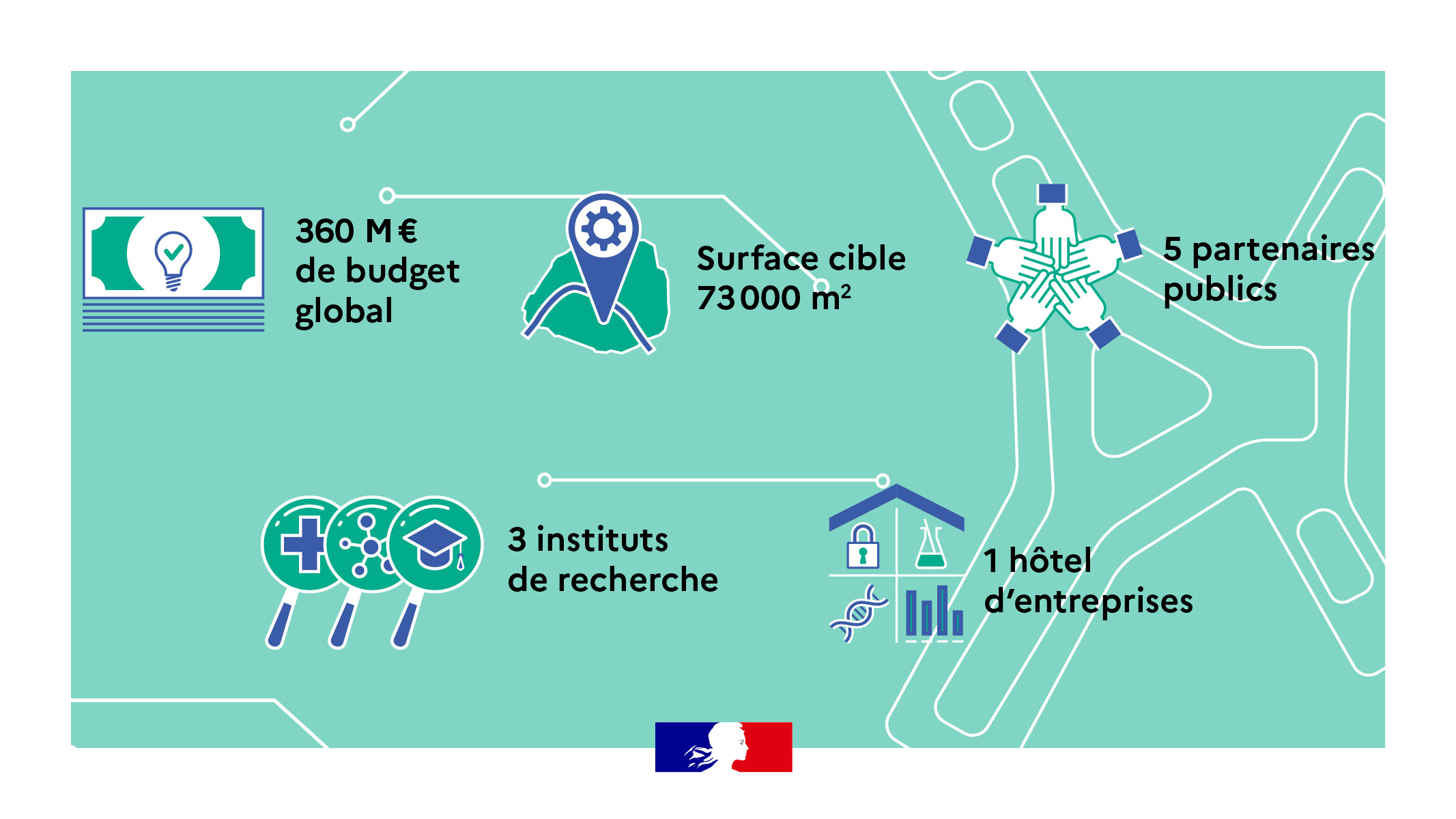 PariSanté Campus