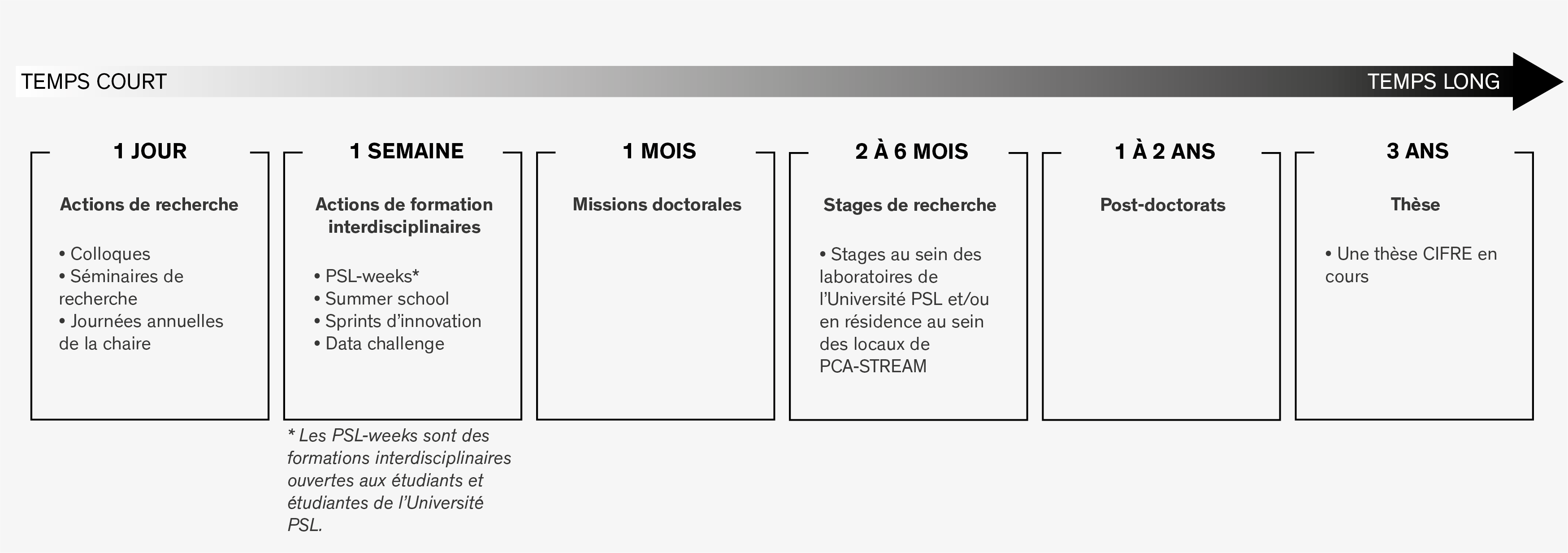 Formations novatrices de la Chaires Ville-Métabolisme
