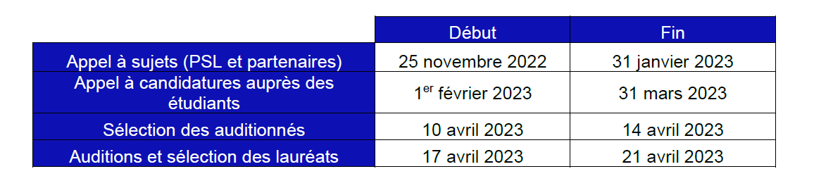 Tableau_date_Cofund_2022 Résumé du calendrier de recrutement des doctorants de la 2e cohorte de « Artificial Intelligence for the Sciences