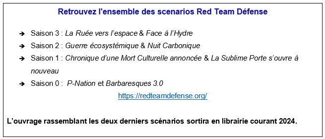 Scenarios Red Team Defense