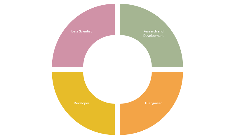 visuel débouchés programme gradué informatique psl