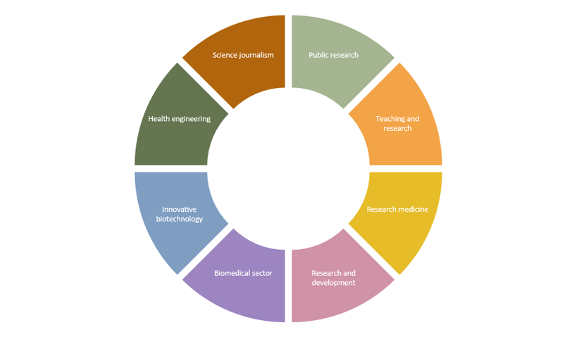 visuel débouchés programme gradué sciences du vivant psl