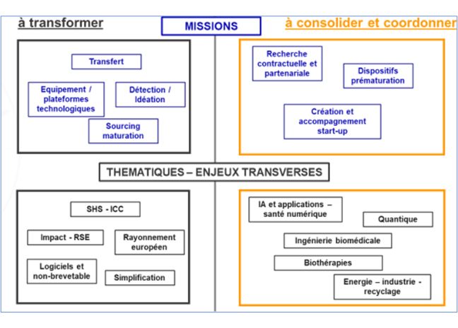 PUI schema explicatif juillet 2023