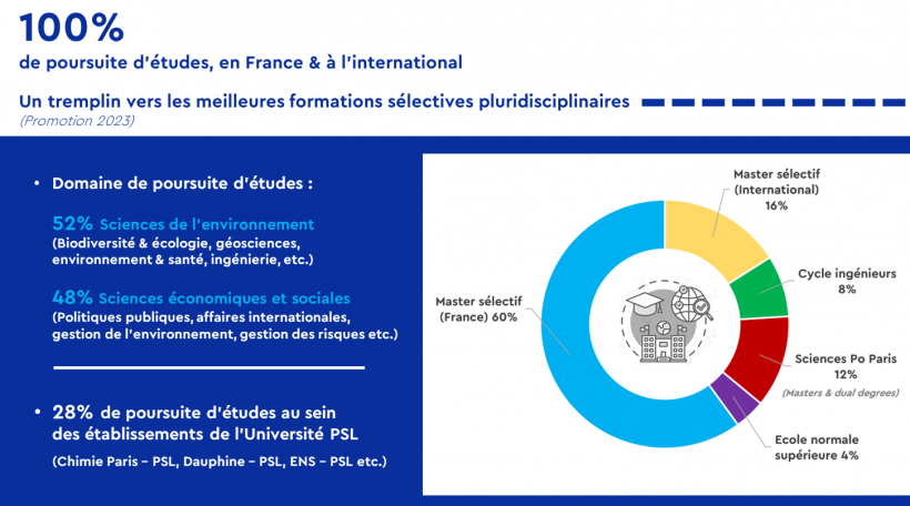Débouchés Promotion 2023