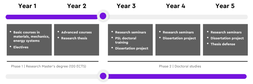 PhD Engineering