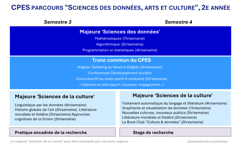 Maquette CPES DAC L2