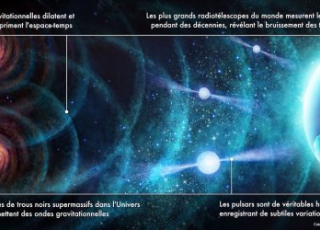 Pulsars : nouvelle fenêtre pour l’observation des ondes gravitationnelles