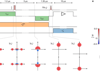 Contrôle prolongé des qubits de chat : une avancée dans l’informatique quantique publiée dans « Nature »