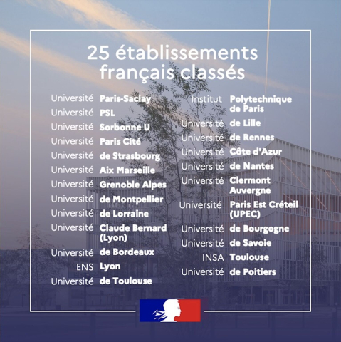 shanghai ranking universities 2024
